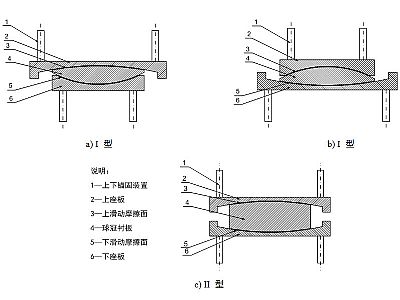 德庆县建筑摩擦摆隔震支座分类、标记、规格
